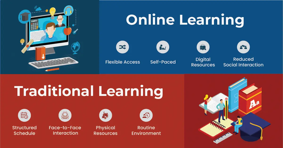 Online Learning vs Traditional Learning Comparison (Complete & Detailed Guide)